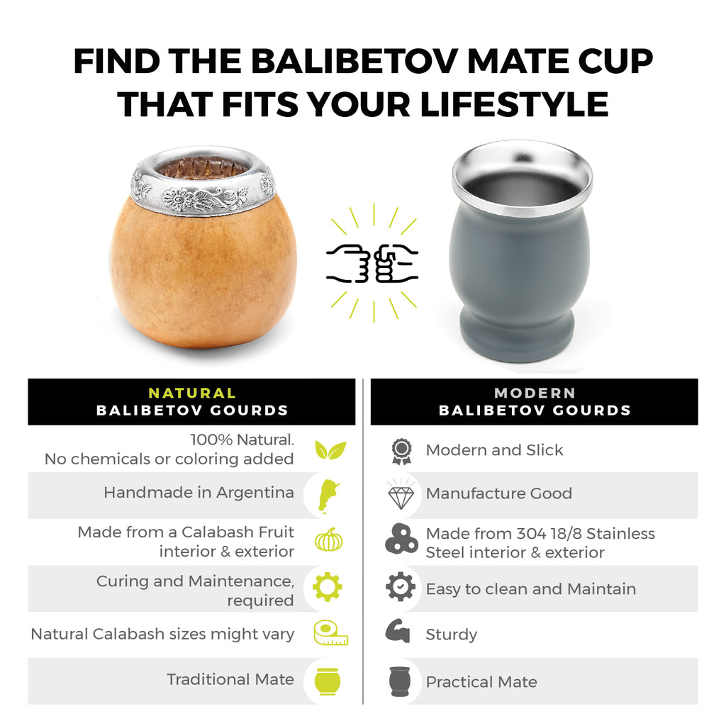 The Traditional Calabash Yerba Mate Gourd (Suela)