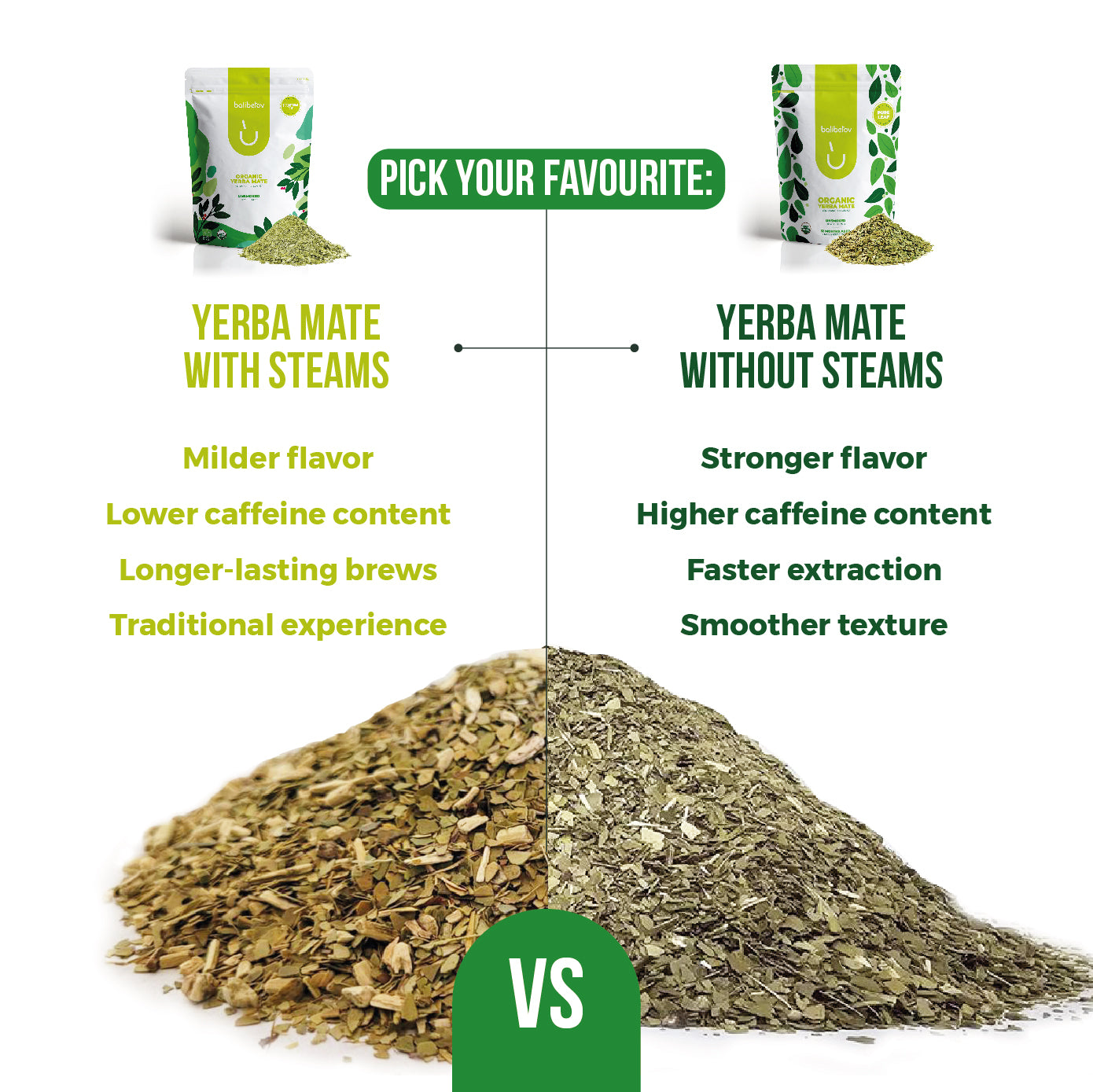 Organic Yerba Mate By Balibetov