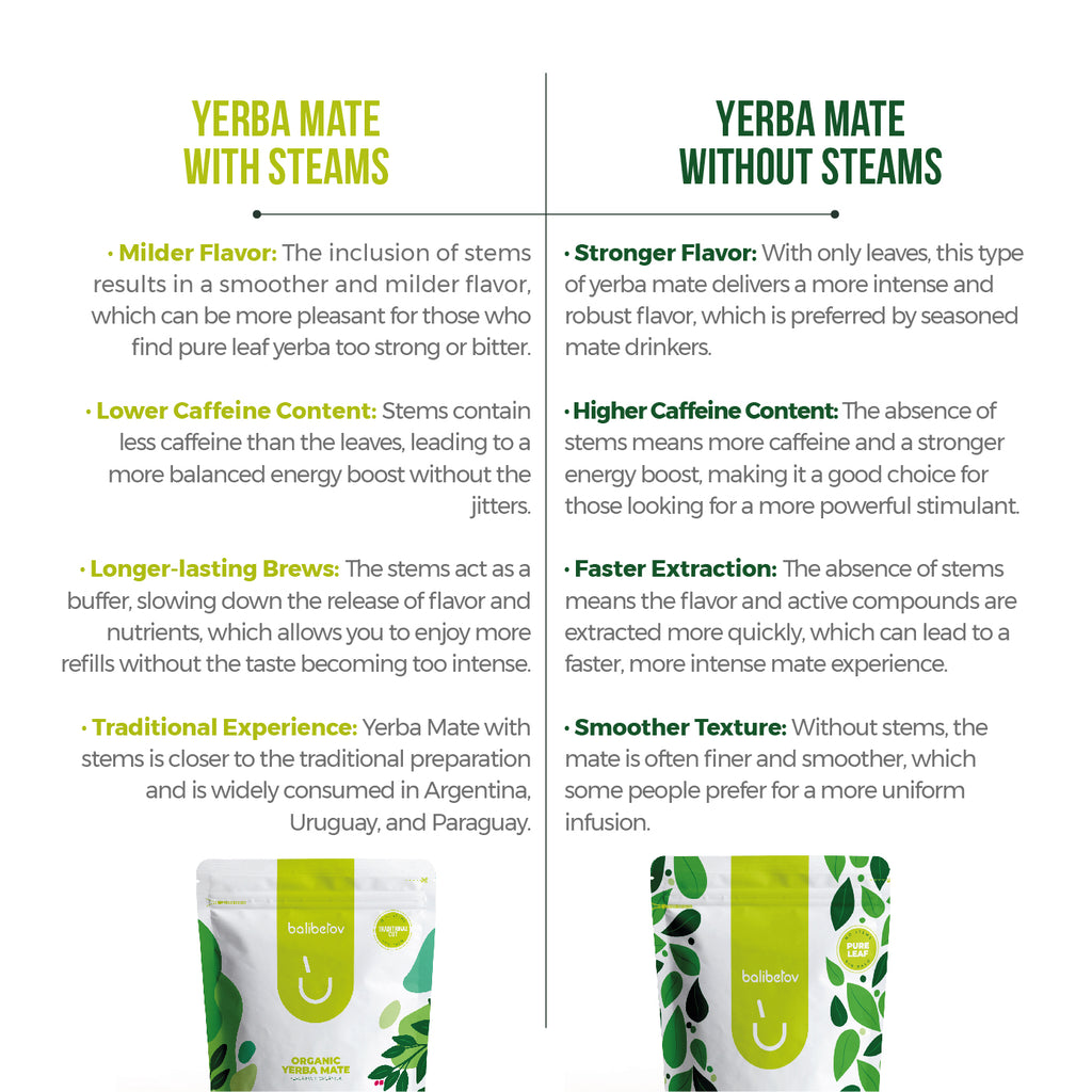 Organic Yerba Mate By Balibetov - Traditional Cut (Con Palo) 2.2lb I 1 Organic Yerba Mate By Balibetov - Traditional Cut (Con Palo) 2.2lb I 1